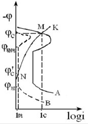 ���g�����ÙC(j��)��